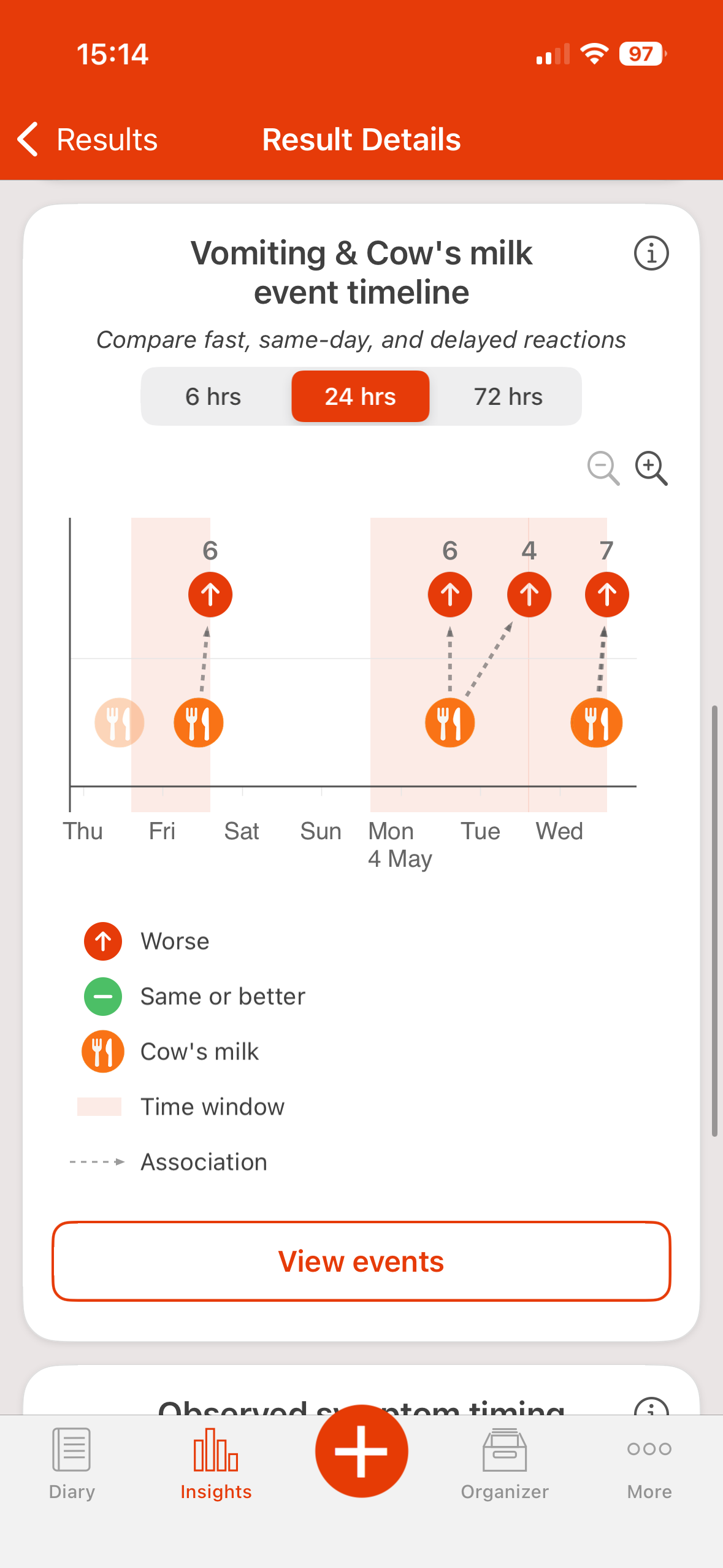 A result-details timeline comparing cow's milk events with vomiting over a week, with dotted association arrows connecting them.