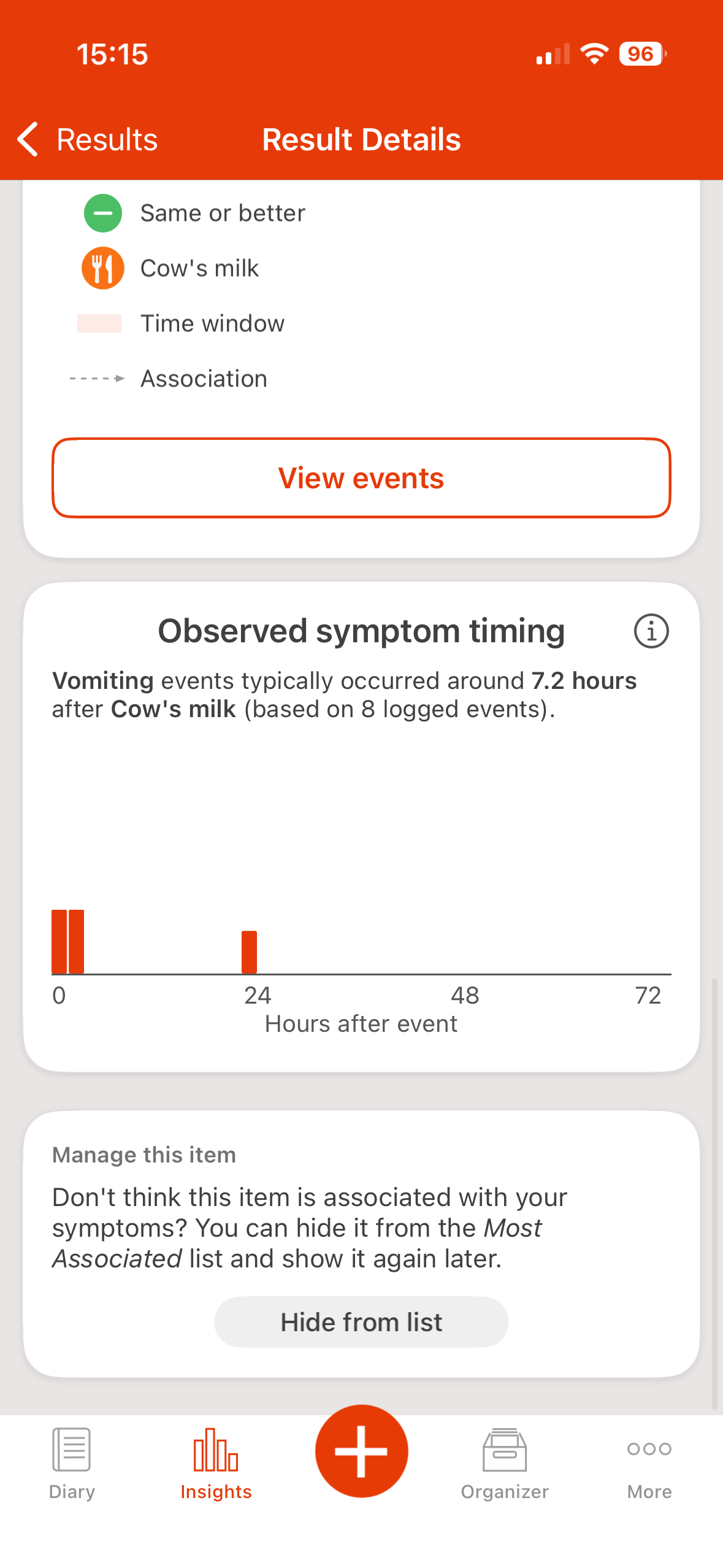 The mySymptoms result-details screen, showing that a symptom tended to follow a food by several hours.